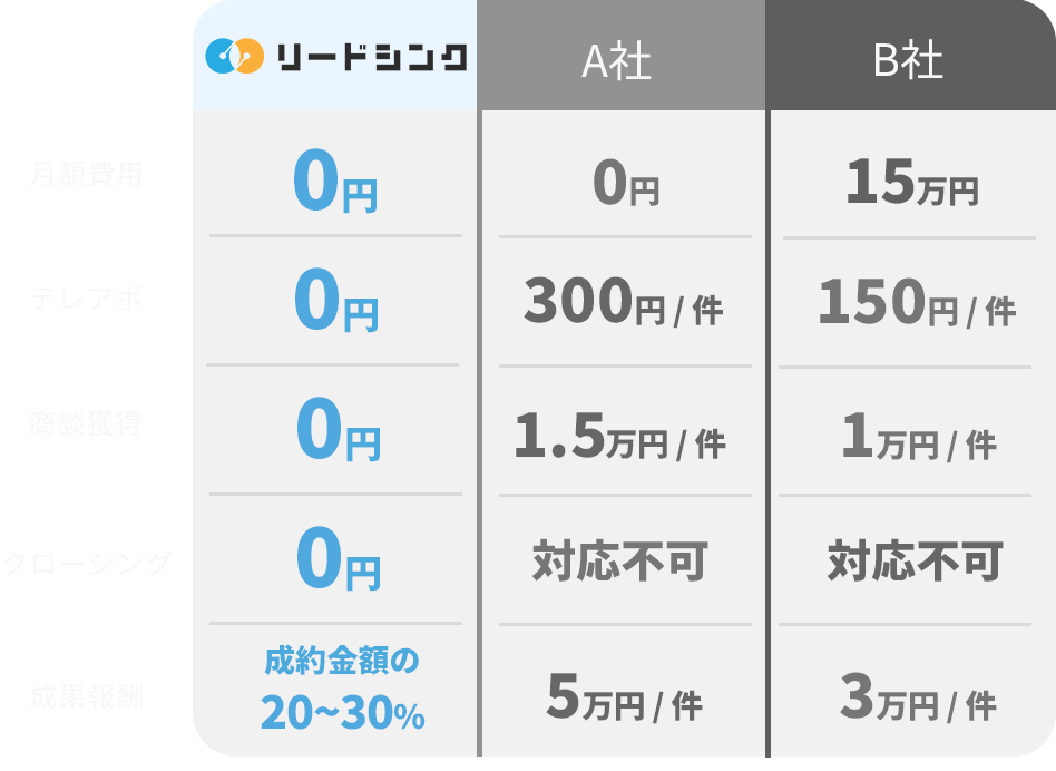 他社との比較表
